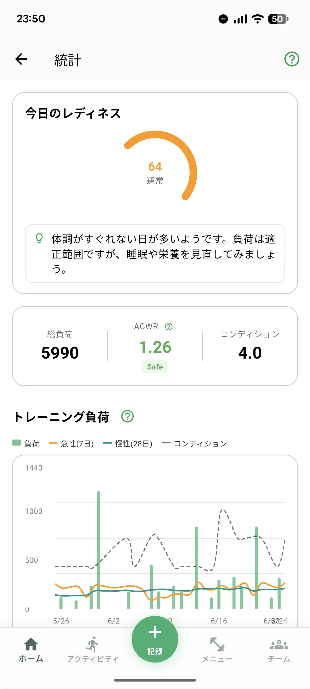 ACWRなどが見られる統計画面