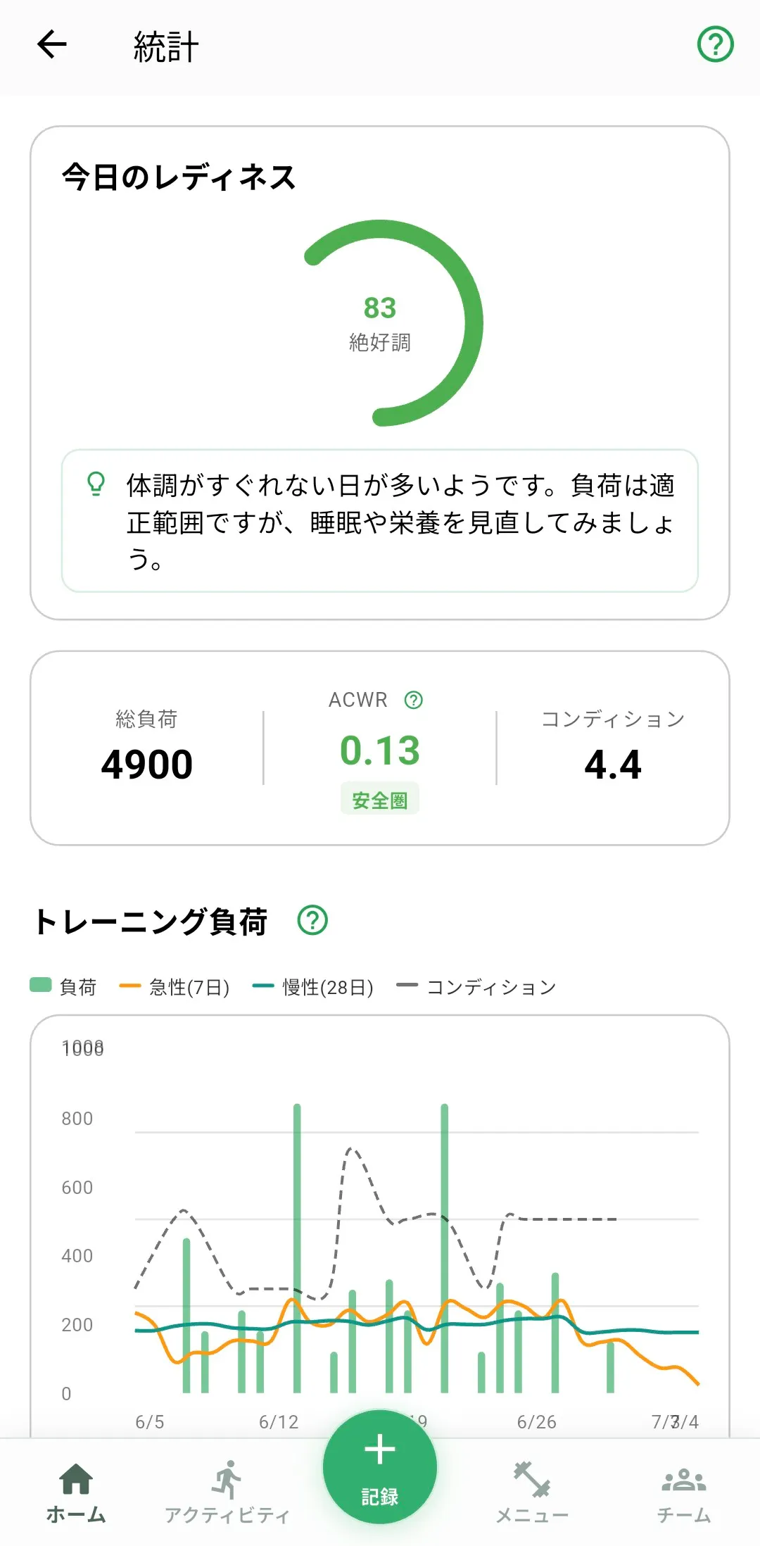 練習カテゴリー分布のドーナツチャート